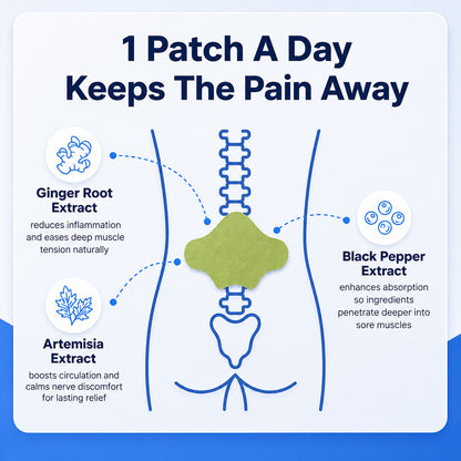 Sciatica Back Pain Relief Patches
